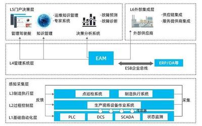 科普丨ACCM的技术实现框架