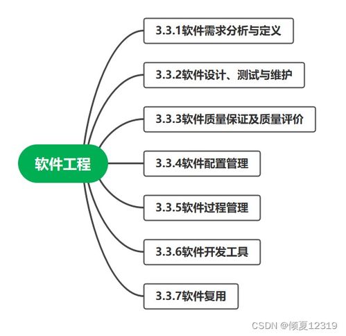 系统集成项目管理工程师 第3章 信息系统集成专业技术知识