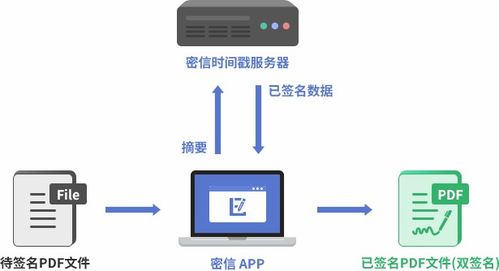 密信可信时间戳,免费时间戳服务